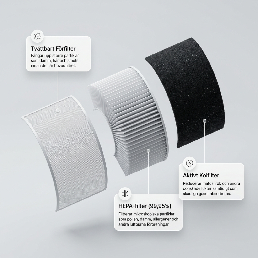 ArcticAir™ - Friskare morgnar & renare nätter