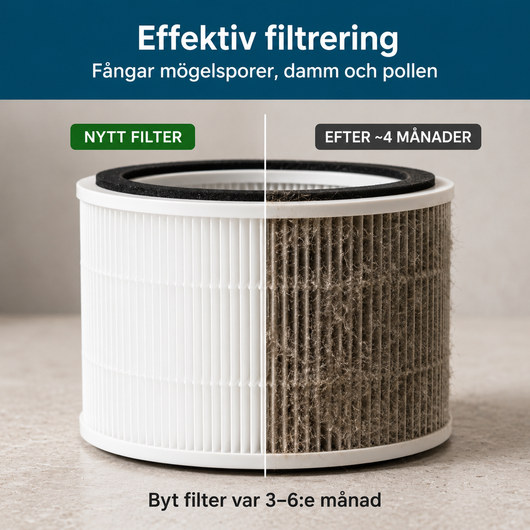 ArcticAir™ - Fångar mögelsporerna i luften du sover i