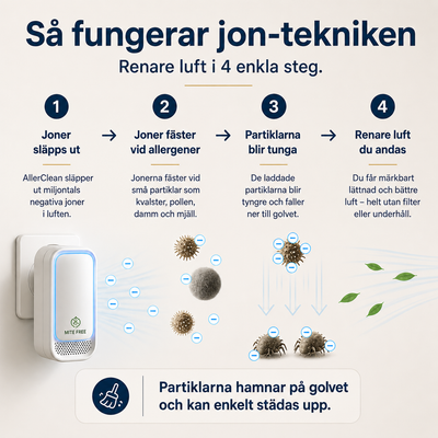 AllerClean™ - Friskare morgnar & ett hälsosammare hem