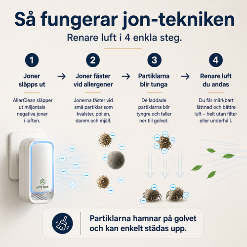 AllerClean™ - Friskare morgnar & ett hälsosammare hem