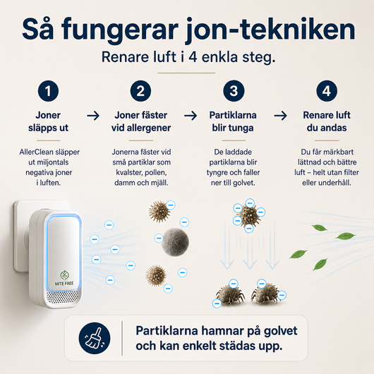 AllerClean™ - Friskare morgnar & ett hälsosammare hem