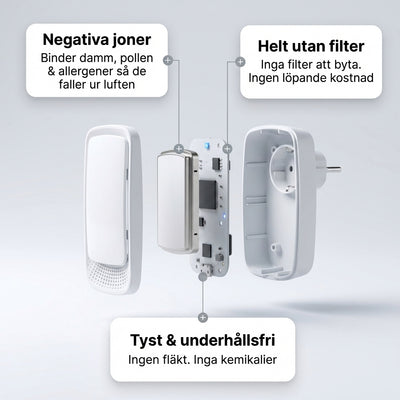 AllerClean™ - Renare & hälsosammare hem
