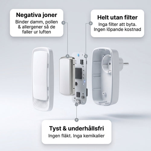 AllerClean™ - Renare & hälsosammare hem