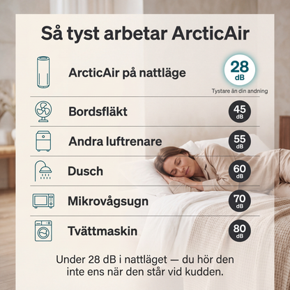 ArcticAir™ - Sovrumsluftrenaren designad för pollenallergiker